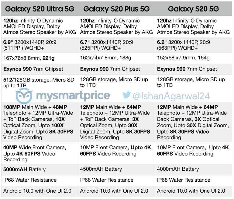 Каким будет Samsung Galaxy S20 (S11): характеристики, дизайн, цена и дата выхода в России