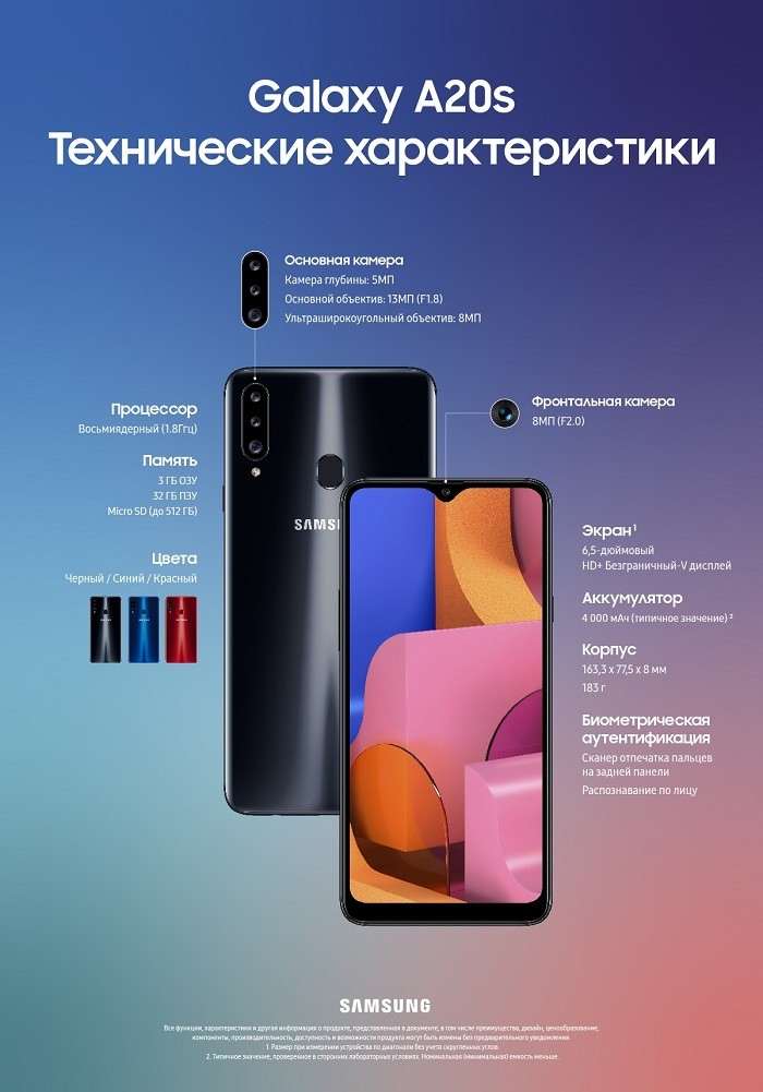 В России стартуют продажи Samsung Galaxy A20s