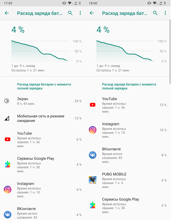 Обзор Motorola G7 Power – бюджетник с выдающейся автономностью