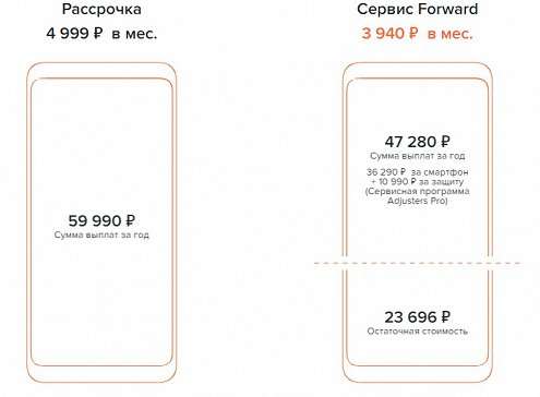 В России теперь можно взять iPhone в аренду: где и почем