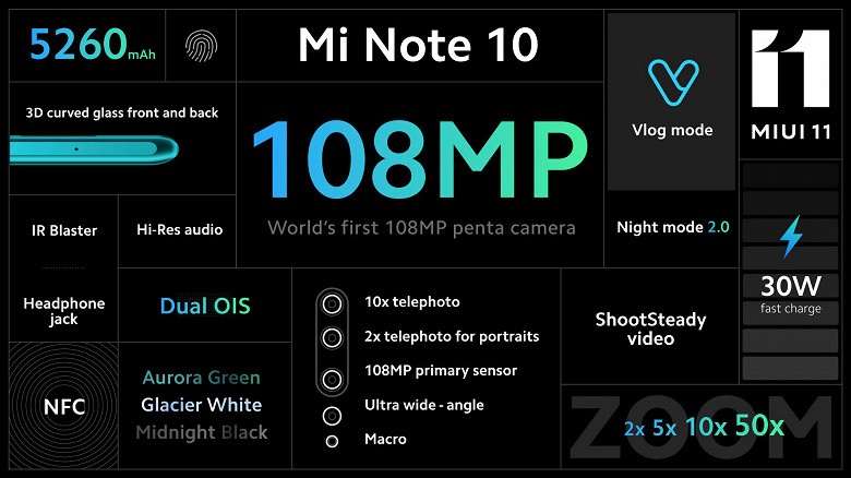 Xiaomi выпустила Mi Note 10 - это главный камерофон компании