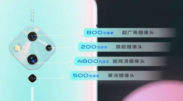 Vivo S5 получил «алмазную» камеру и самую маленькую фронталку в мире