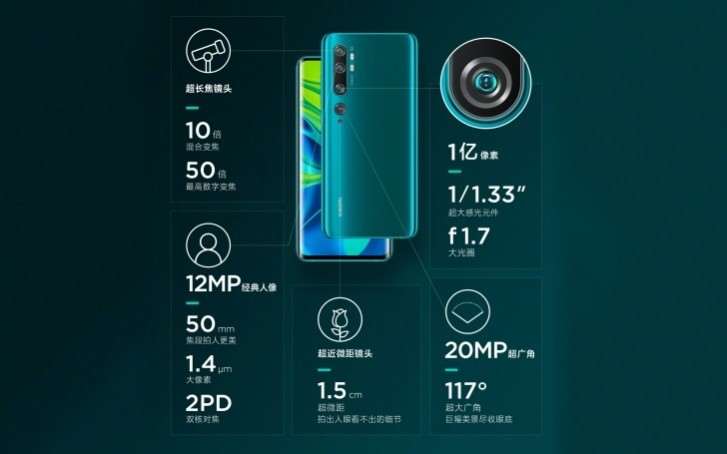Представлен Xiaomi CC9 Pro: лучший камерофон 2019 года за 399$