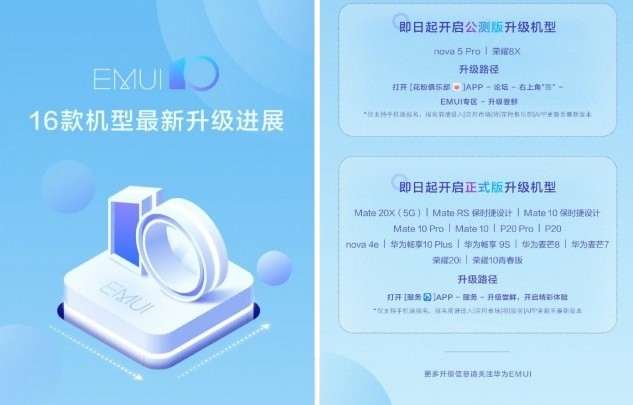 16 смартфонов Huawei и Honor получили стабильный Android 10
