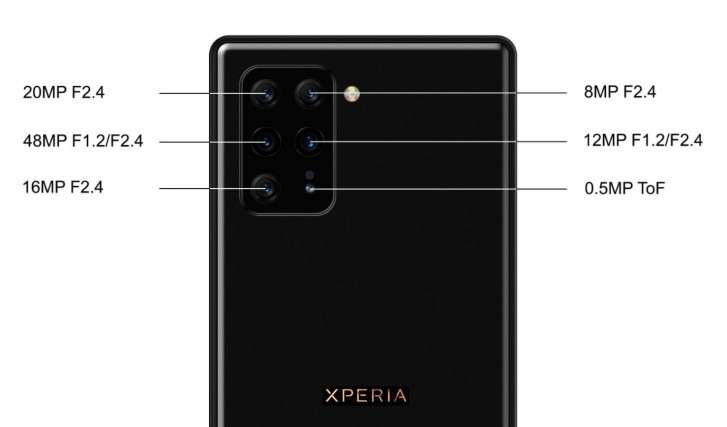 Sony Xperia 3 замечен в Geekbench, флагман демонстрирует рекордную производительность