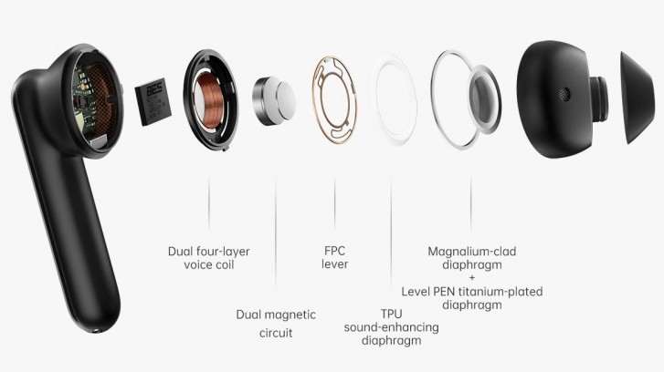 Oppo Enco Free — доступная альтернатива AirPods от известного бренда