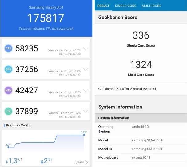 Обзор Samsung Galaxy A51 - как флагман, но дешевый