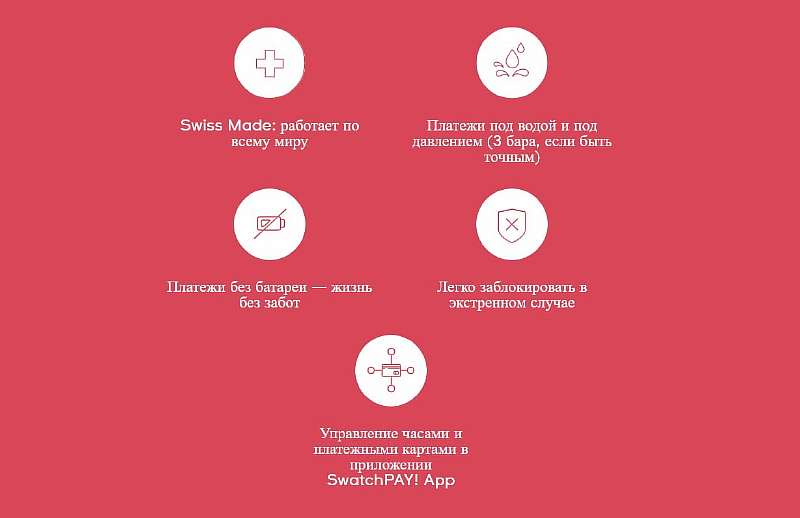 В России вышли Swatch Pay: недорогие швейцарские часы с NFC модулем