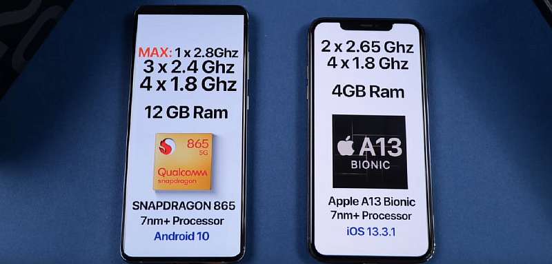 Samsung Galaxy S20 Ultra vs iPhone 11 Pro Max. Какой смартфон быстрее?