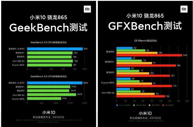 Раскрыта цена Xiaomi Mi 10. Еще дороже, чем ожидалось