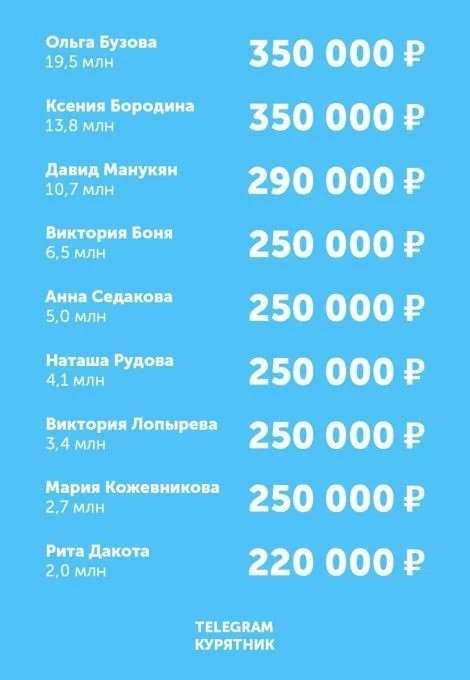 Сколько стоит реклама в Instagram российских звезд? Сумасшедшие цифры!
