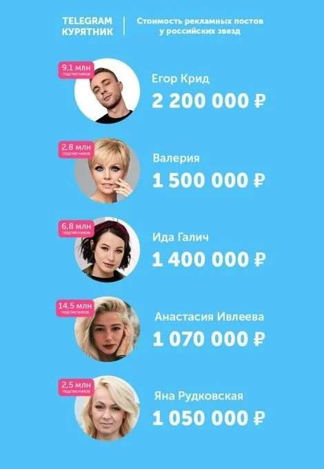 Сколько стоит реклама в Instagram российских звезд? Сумасшедшие цифры!