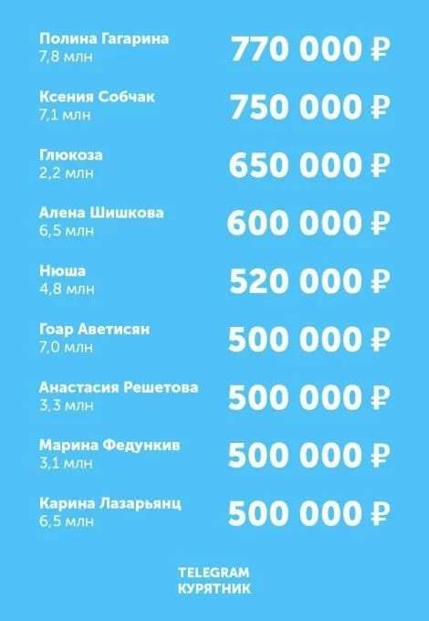 Сколько стоит реклама в Instagram российских звезд? Сумасшедшие цифры!