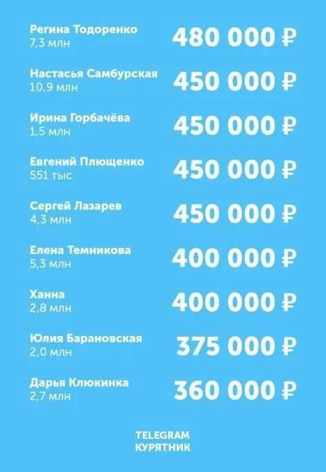 Сколько стоит реклама в Instagram российских звезд? Сумасшедшие цифры!
