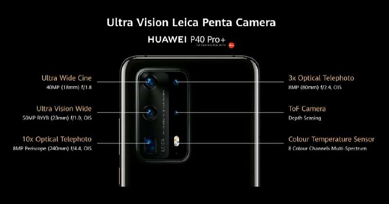 Huawei представила P40 и P40 Pro - китайские уберфлагманы с прорывной камерой