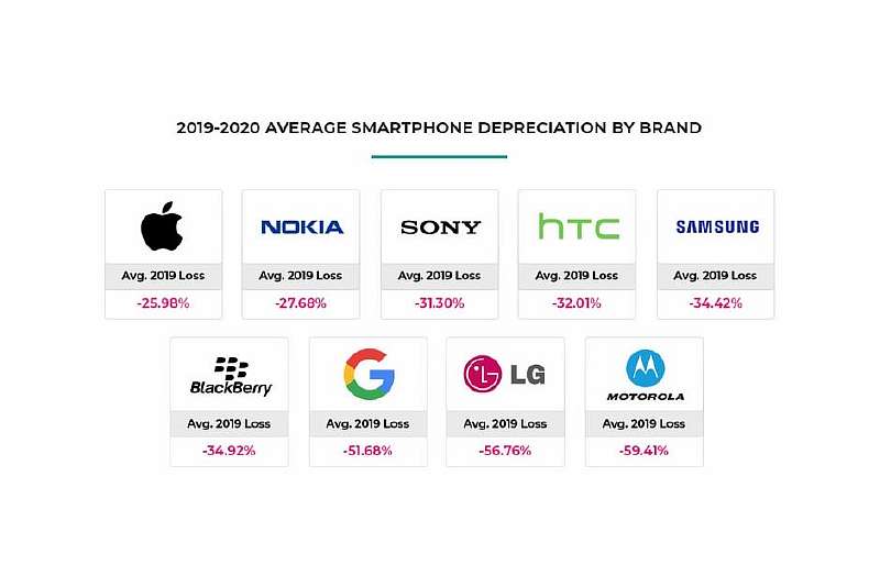 Вот почему покупать iPhone выгоднее, чем флагманы на Android