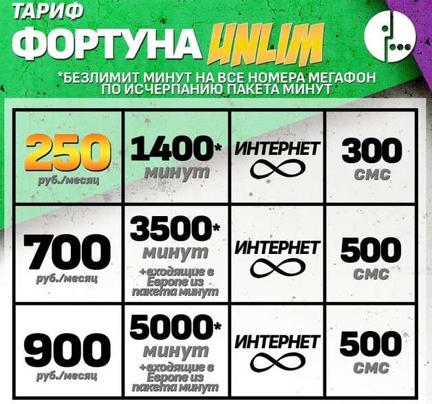 Очень выгодные непубличные тарифы МегаФон, о которых мало кто знает