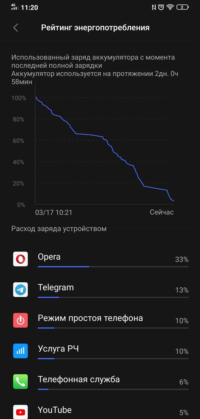 Это нечто! Обзор флагмана с уникальным дизайном Vivo NEX 3