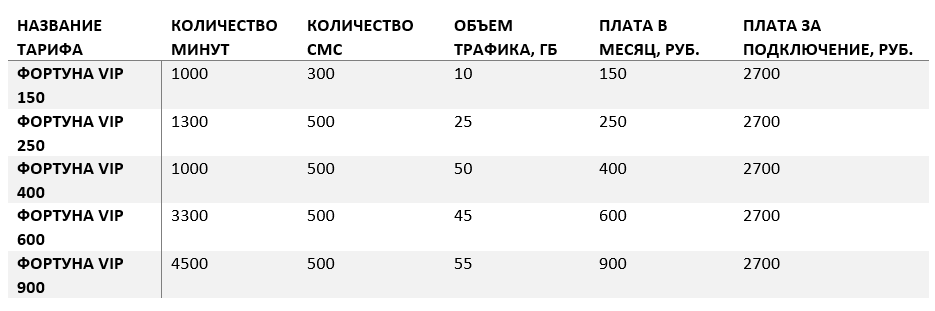 Очень выгодные непубличные тарифы МегаФон, о которых мало кто знает