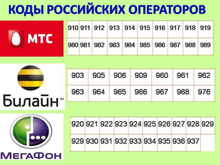 Откуда звонят? Как определить оператора и регион по номеру телефона
