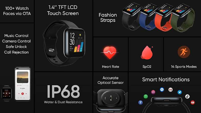 Альтернатива Apple Watch за 4000 рублей. Что такое Realme Watch?
