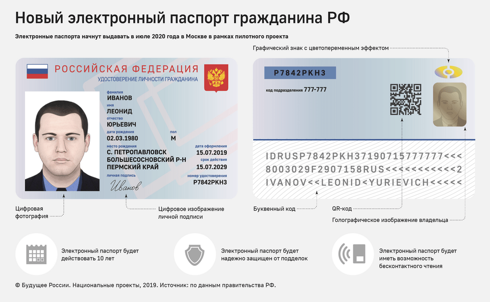 Бумажные паспорта заменят QR-кодом. Почему этого не стоит бояться