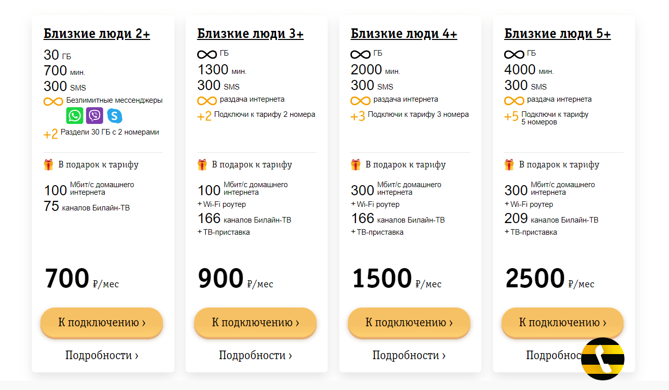Самые выгодные семейные тарифы сотовых операторов России