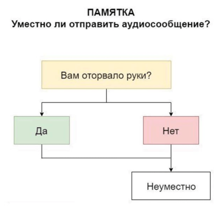 Почему все ненавидят голосовые сообщения и когда ими можно пользоваться