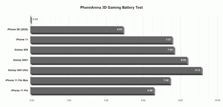 Непростительный минус iPhone SE 2. Почему его нельзя покупать?