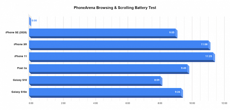 Непростительный минус iPhone SE 2. Почему его нельзя покупать?