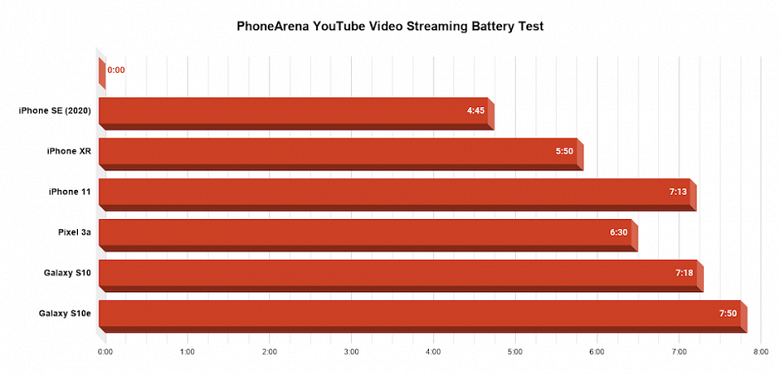 Непростительный минус iPhone SE 2. Почему его нельзя покупать?