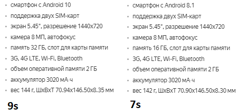 Худший Honor 2020 года. Не тратьте свои деньги на эту модель
