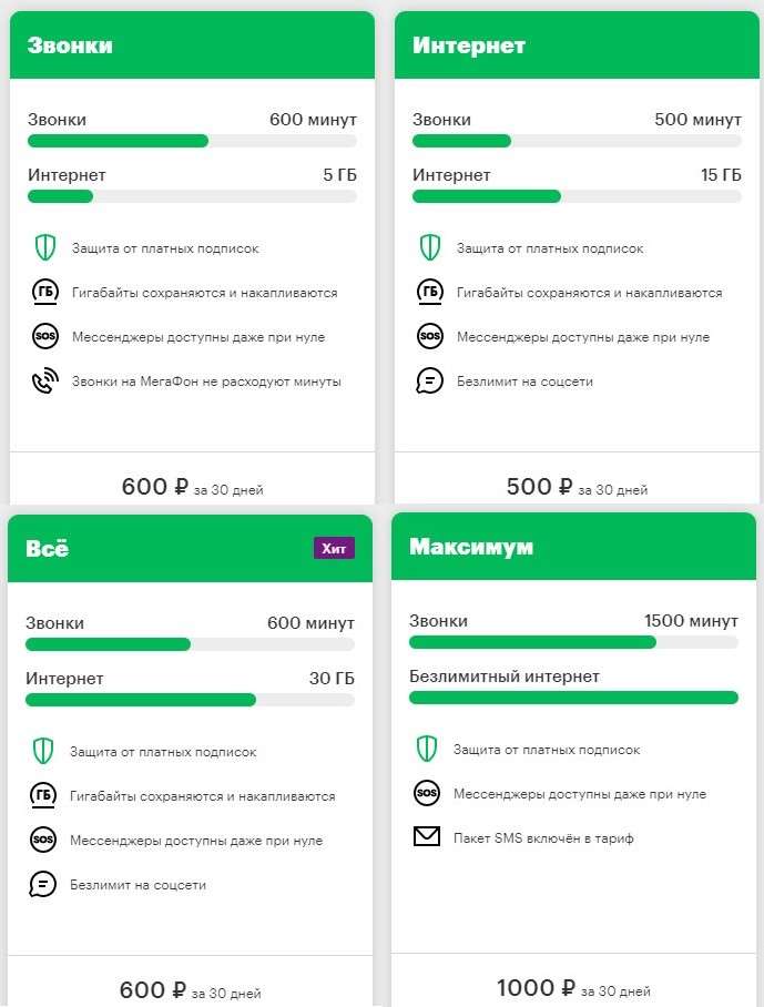 Мегафон «Без переплат» - лучшие тарифы 2020 года? Выгоднее, чем МТС!