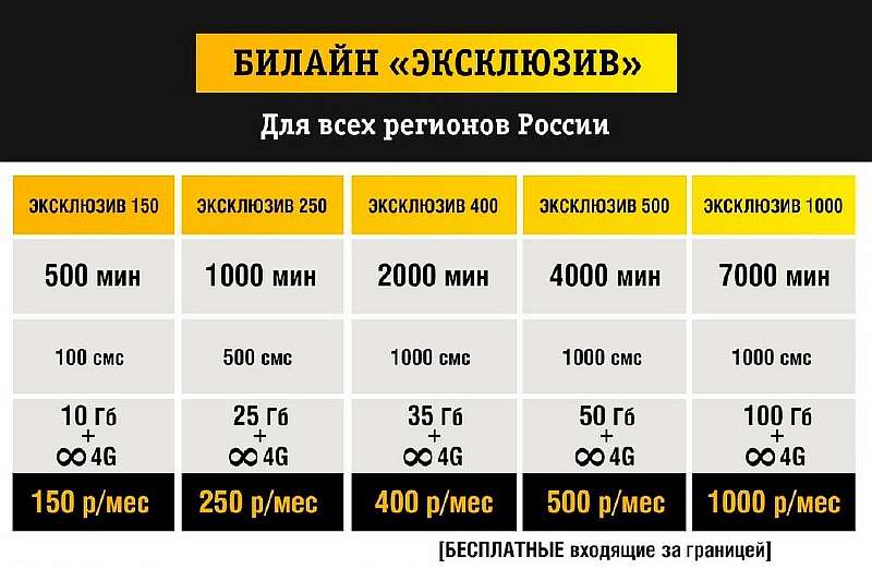 500 минут и безлимитный интернет за 150 рублей - это лучший тариф Билайн!