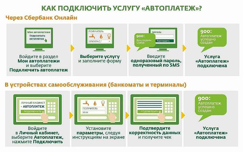 Отправляем переводы в Сбербанке без комиссий: 2 простых рабочих способа
