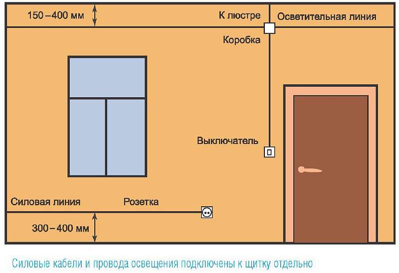 7 опасных ошибок в домашней электрике, которые плохо заканчиваются