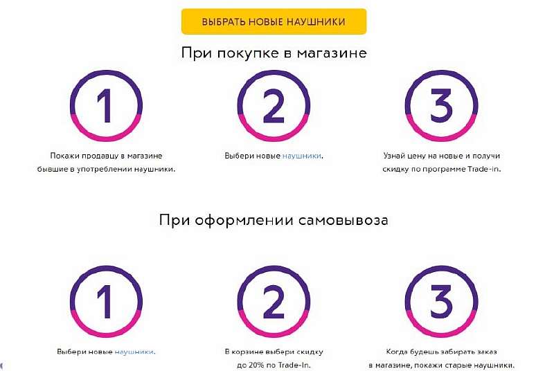 Связной предлагает сдать старые проводные наушники и получить скидку на беспроводные. Так себе идея