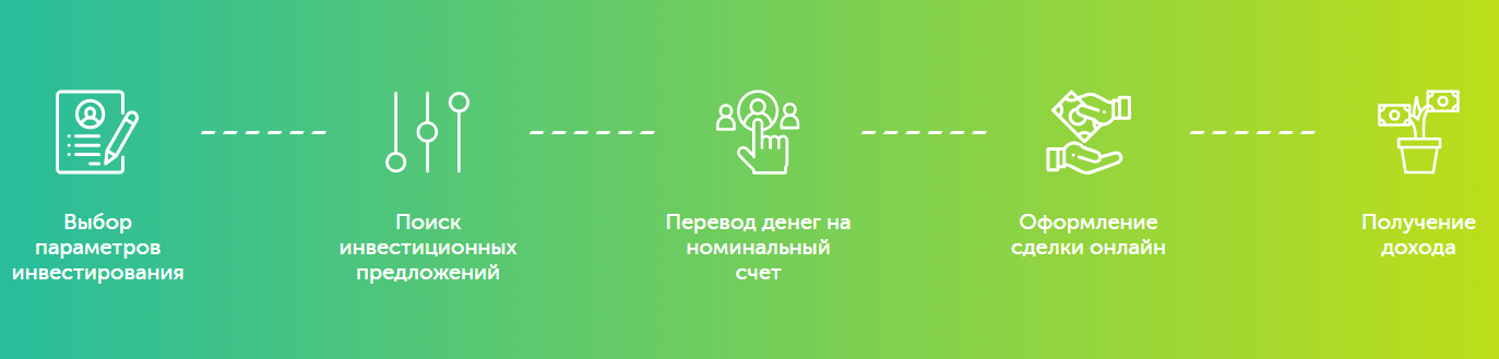 В Сбербанке появились вклады под 17%. Очень выгодно, но есть риски