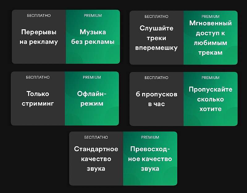 Spotify заработал в России. Как установить и начать пользоваться сервисом
