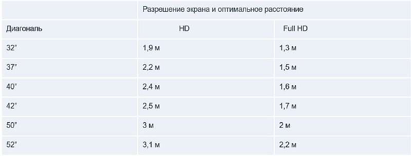 Вся правда о новых телевизорах. 8 вещей, где врут продавцы