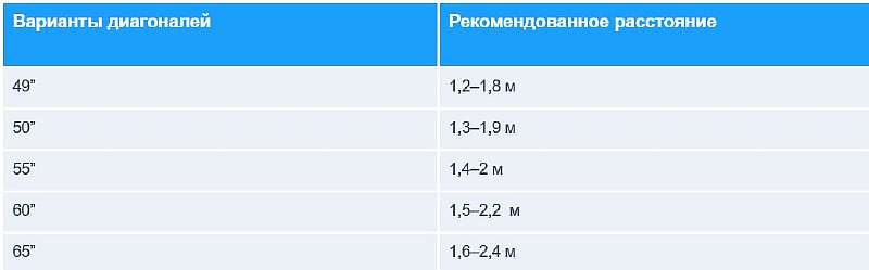 Вся правда о новых телевизорах. 8 вещей, где врут продавцы