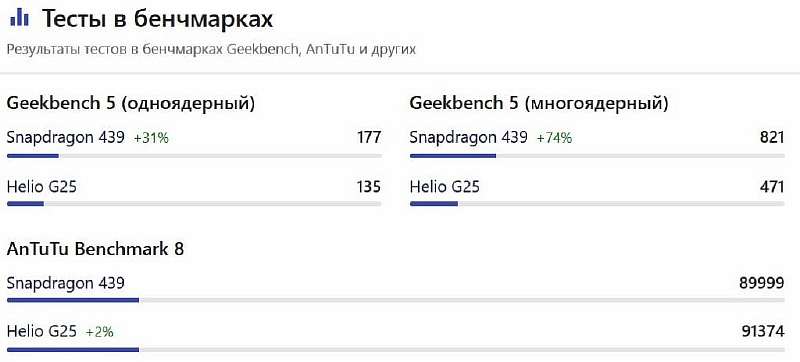 В России вышел ужасный бюджетник от Xiaomi. Не вздумайте его покупать