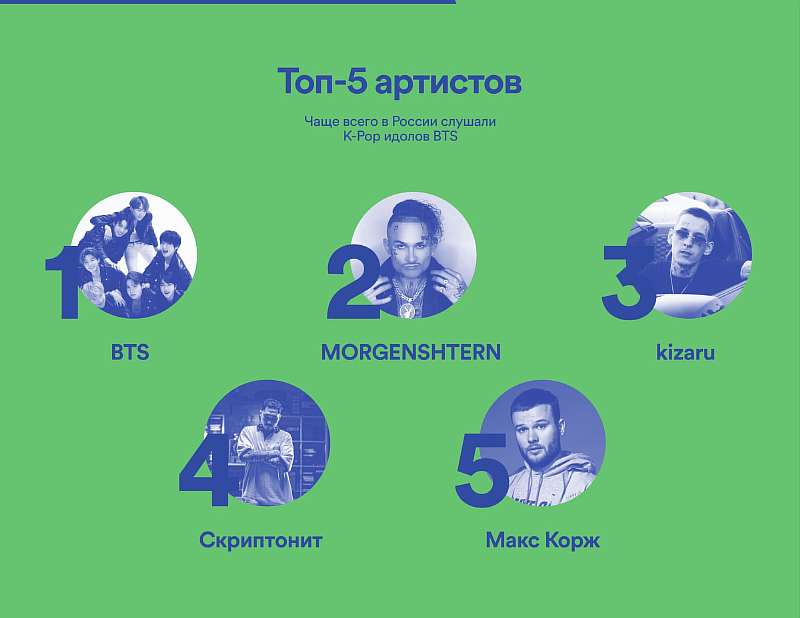 Что слушают россияне в Spotify? Стыдно за музыкальный вкус молодежи