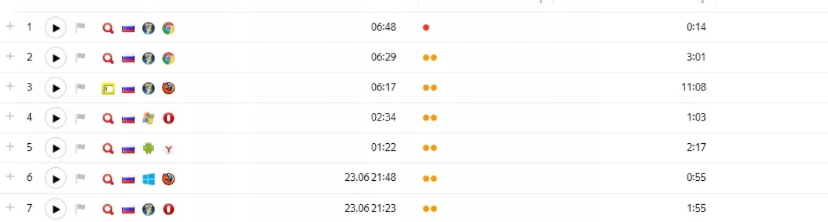 8 главных расширений Google Chrome для полной анонимности в Интернете