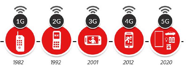 E, H, 3G, LTE. Что значат эти значки на дисплее телефона?