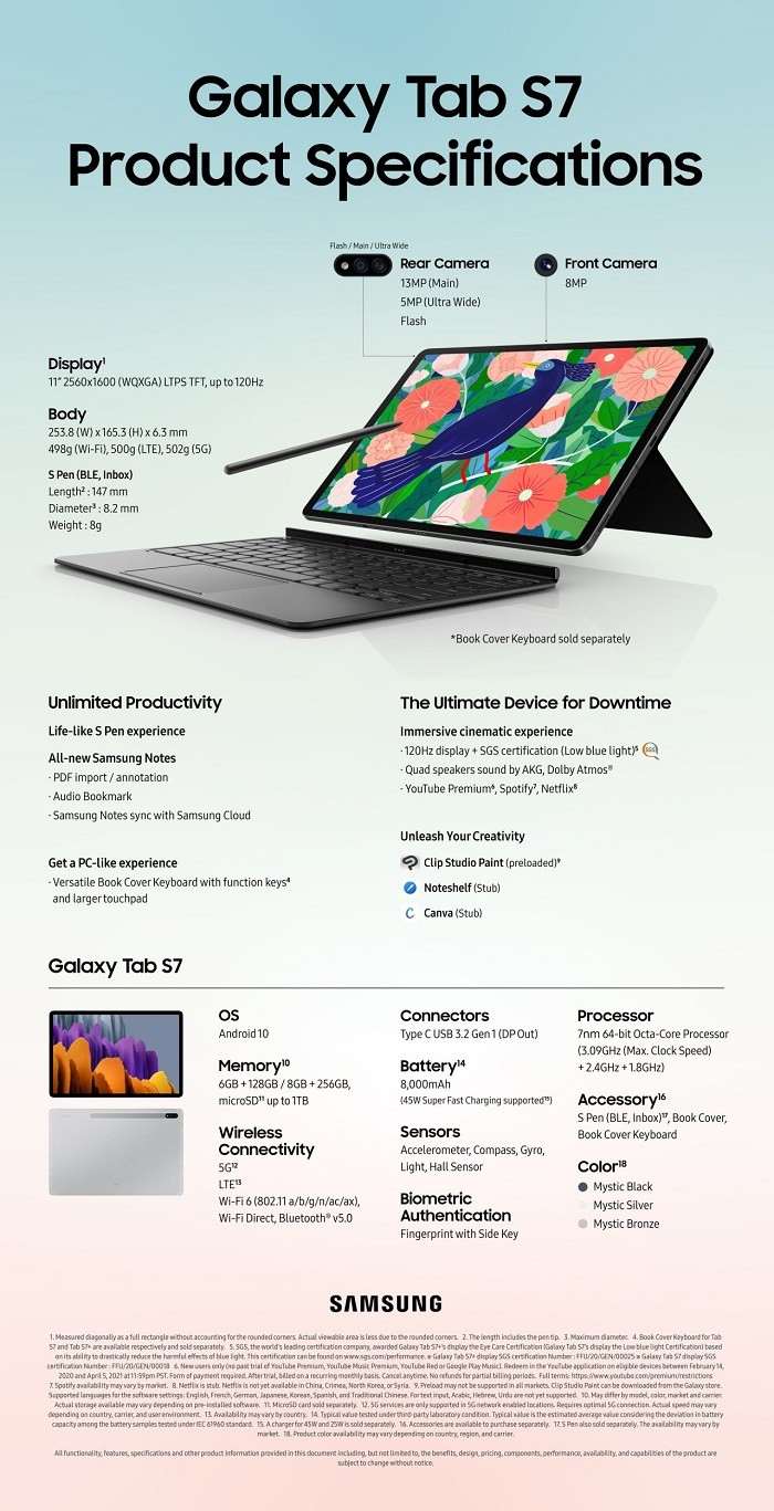 Официальная цена Samsung Galaxy Note20 и всех новинок Samsung в России