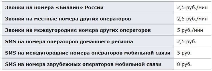 Билайн открыл выгоднейший тариф для мобильного интернета. Стоит подключать?