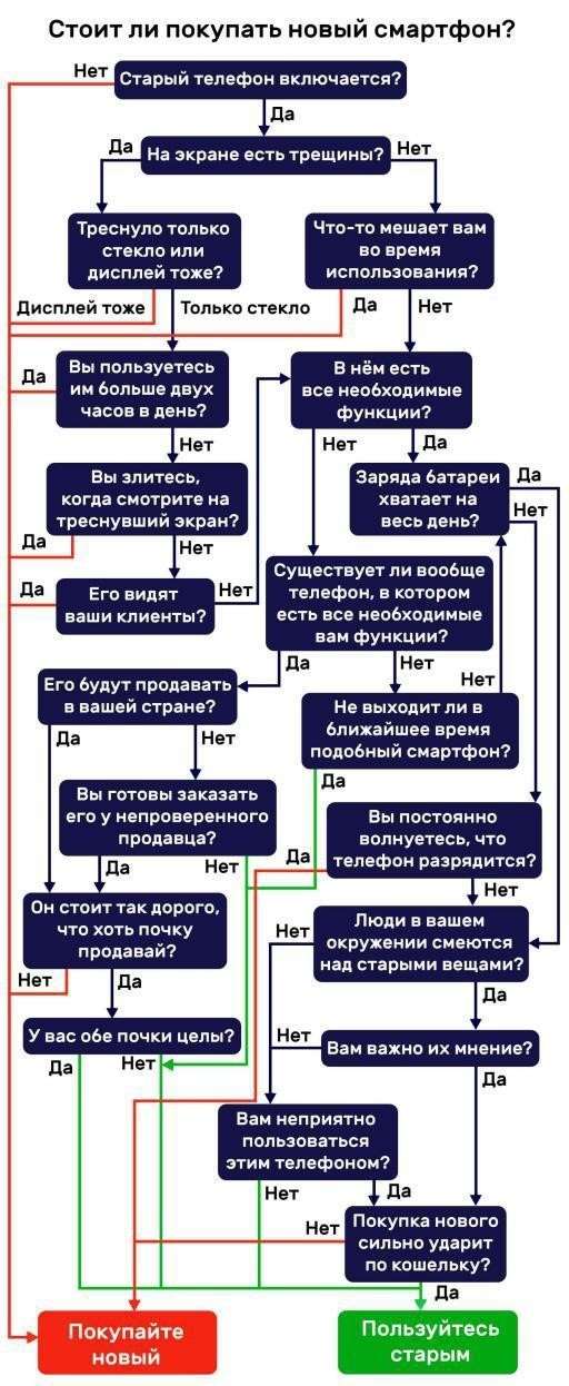 Не спешите менять старый смартфон, даже если у вас много денег