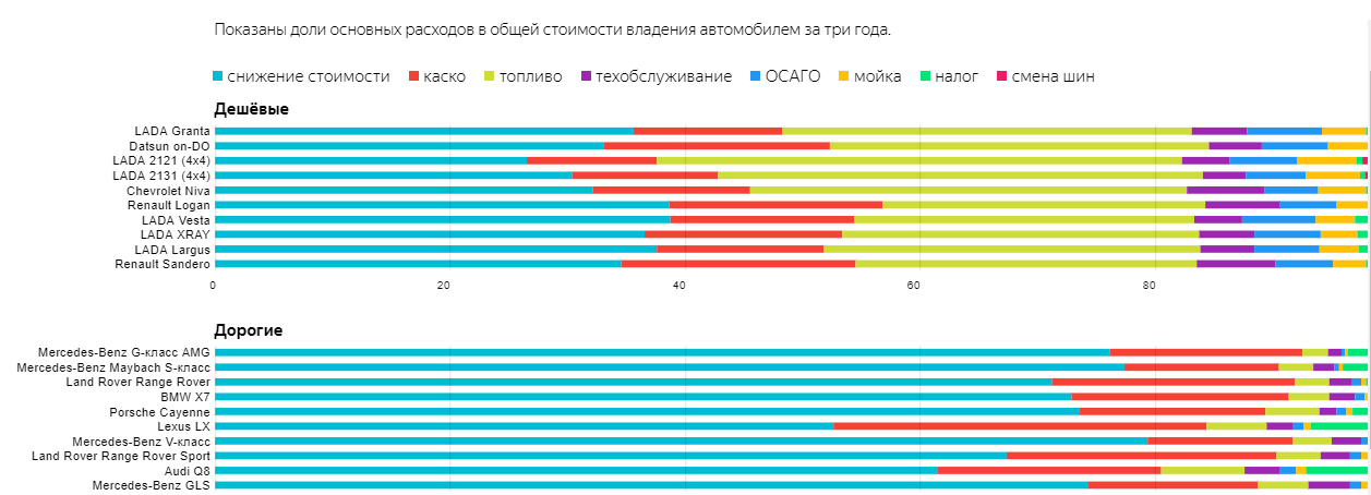 Исследование Яндекса: вот какая машина в России самая выгодная