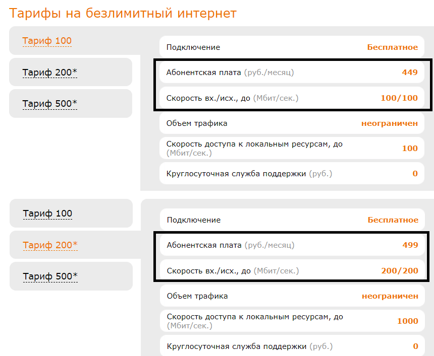Стоит ли переплачивать за максимальную скорость домашнего интернета? Считаем и сравниваем